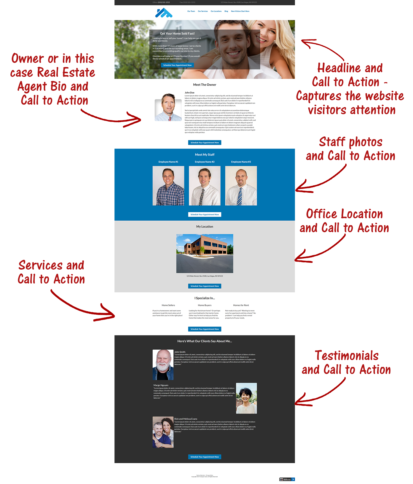 Local Sales Funnel Websites: Restaurants Edition
