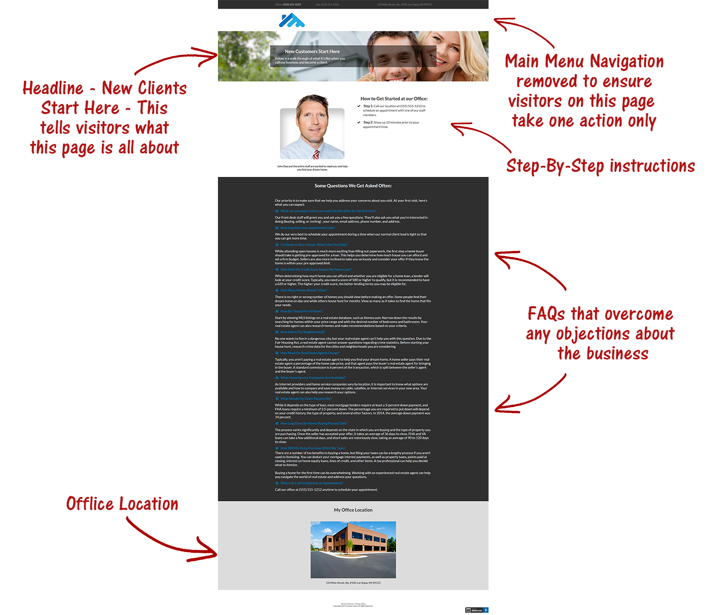 Local Sales Funnel Websites: Cosmetic Surgeons Edition